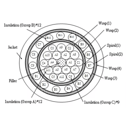 特殊电线/客制化电线-10