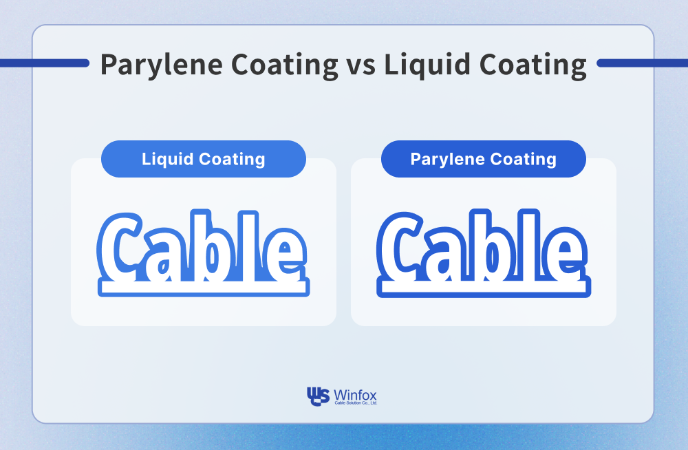 A picture compares the effect of liquid coating and parylene coating.